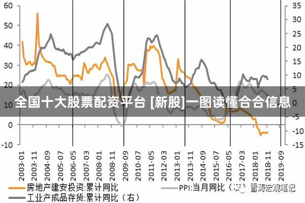 全国十大股票配资平台 [新股]一图读懂合合信息