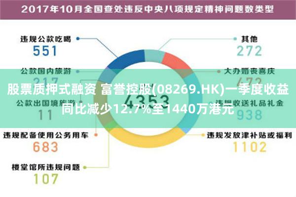 股票质押式融资 富誉控股(08269.HK)一季度收益同比减少12.7%至1440万港元