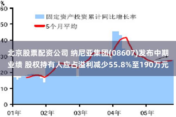 北京股票配资公司 纳尼亚集团(08607)发布中期业绩 股权持有人应占溢利减少55.8%至190万元