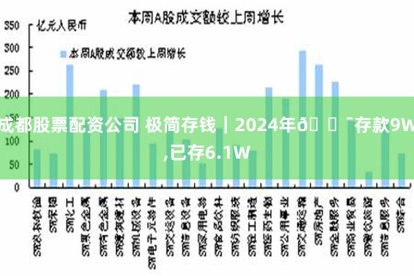 成都股票配资公司 极简存钱｜2024年🎯存款9W,已存6.1W
