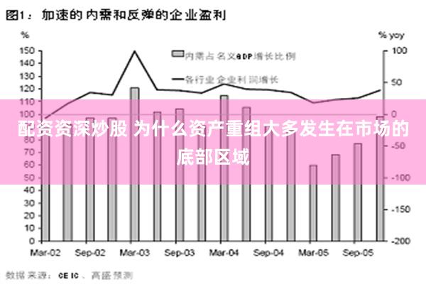配资资深炒股 为什么资产重组大多发生在市场的底部区域