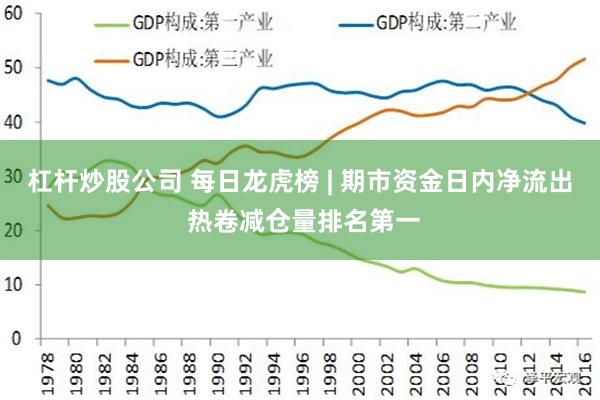 杠杆炒股公司 每日龙虎榜 | 期市资金日内净流出 热卷减仓量排名第一