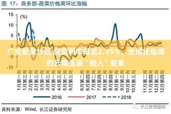 广安配资炒股 房贷利率低至2.95%，坐拥抚仙湖的云南玉溪“抢人”安家
