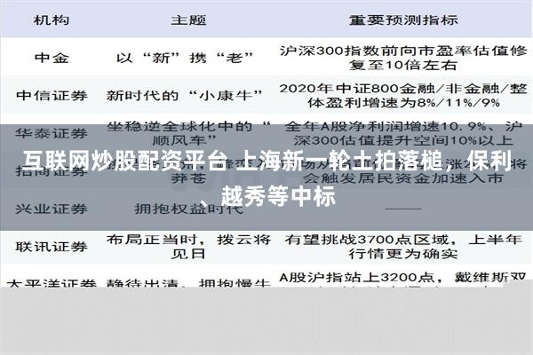 互联网炒股配资平台 上海新一轮土拍落槌，保利、越秀等中标