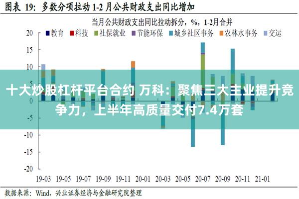 十大炒股杠杆平台合约 万科：聚焦三大主业提升竞争力，上半年高质量交付7.4万套