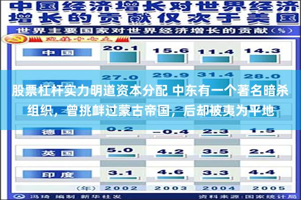股票杠杆实力明道资本分配 中东有一个著名暗杀组织，曾挑衅过蒙古帝国，后却被夷为平地