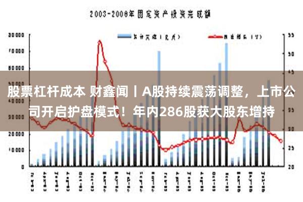 股票杠杆成本 财鑫闻丨A股持续震荡调整，上市公司开启护盘模式！年内286股获大股东增持