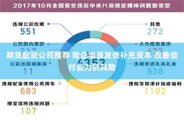 期货配资公司推荐 险企增资发债补充资本 改善偿付能力抗风险
