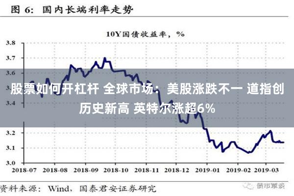 股票如何开杠杆 全球市场：美股涨跌不一 道指创历史新高 英特尔涨超6%