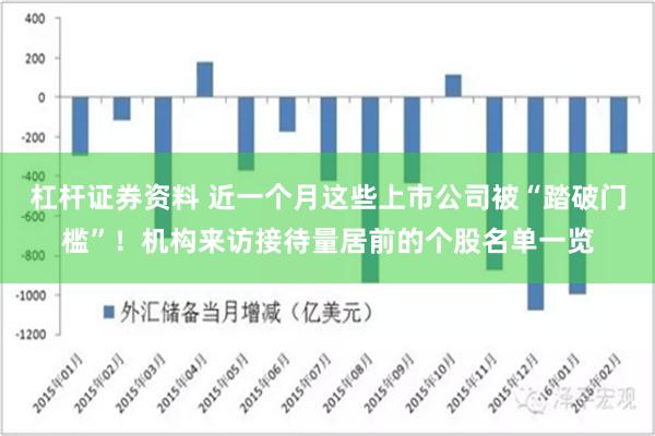 杠杆证券资料 近一个月这些上市公司被“踏破门槛”！机构来访接待量居前的个股名单一览