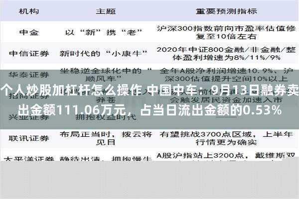 个人炒股加杠杆怎么操作 中国中车：9月13日融券卖出金额111.06万元，占当日流出金额的0.53%