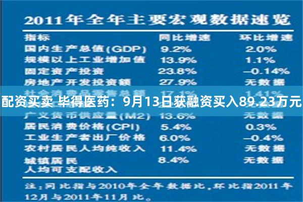 配资买卖 毕得医药：9月13日获融资买入89.23万元