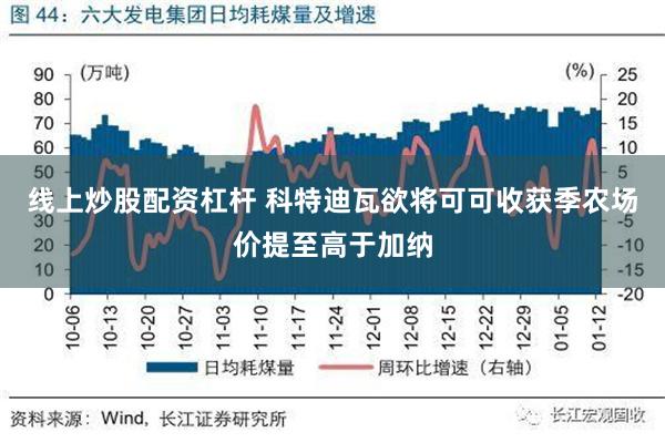 线上炒股配资杠杆 科特迪瓦欲将可可收获季农场价提至高于加纳