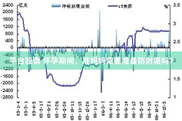 平台股票 怀孕期间，准妈妈需要准备防射服吗？