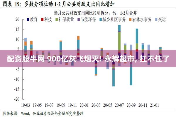 配资股牛网 900亿灰飞烟灭! 永辉超市, 扛不住了