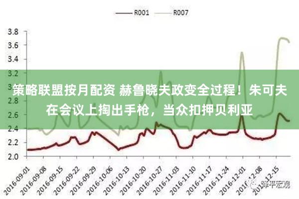 策略联盟按月配资 赫鲁晓夫政变全过程！朱可夫在会议上掏出手枪，当众扣押贝利亚