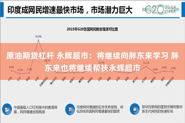 原油期货杠杆 永辉超市：将继续向胖东来学习 胖东来也将继续帮扶永辉超市