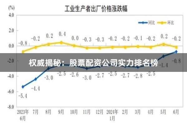 权威揭秘：股票配资公司实力排名榜