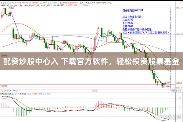 配资炒股中心入 下载官方软件，轻松投资股票基金