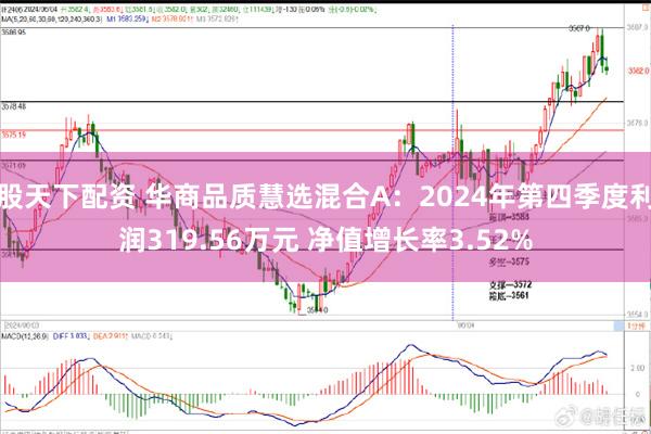 股天下配资 华商品质慧选混合A：2024年第四季度利润319.56万元 净值增长率3.52%
