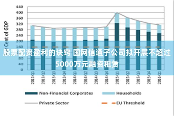 股票配资盈利的诀窍 国网信通子公司拟开展不超过5000万元融资租赁