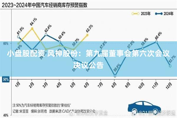 小盘股配资 风神股份：第九届董事会第六次会议决议公告