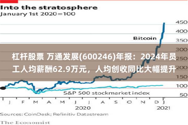 杠杆股票 万通发展(600246)年报：2024年员工人均薪酬62.9万元，人均创收同比大幅提升