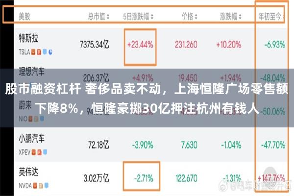 股市融资杠杆 奢侈品卖不动，上海恒隆广场零售额下降8%，恒隆豪掷30亿押注杭州有钱人