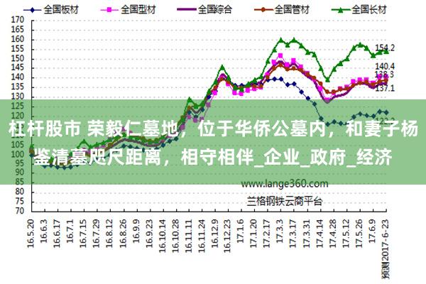 杠杆股市 荣毅仁墓地，位于华侨公墓内，和妻子杨鉴清墓咫尺距离，相守相伴_企业_政府_经济