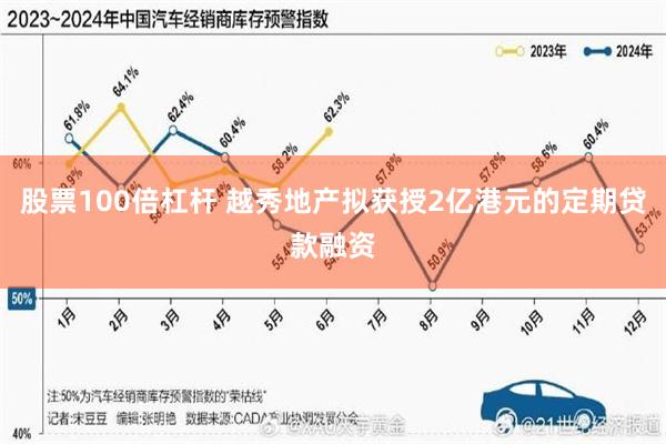 股票100倍杠杆 越秀地产拟获授2亿港元的定期贷款融资